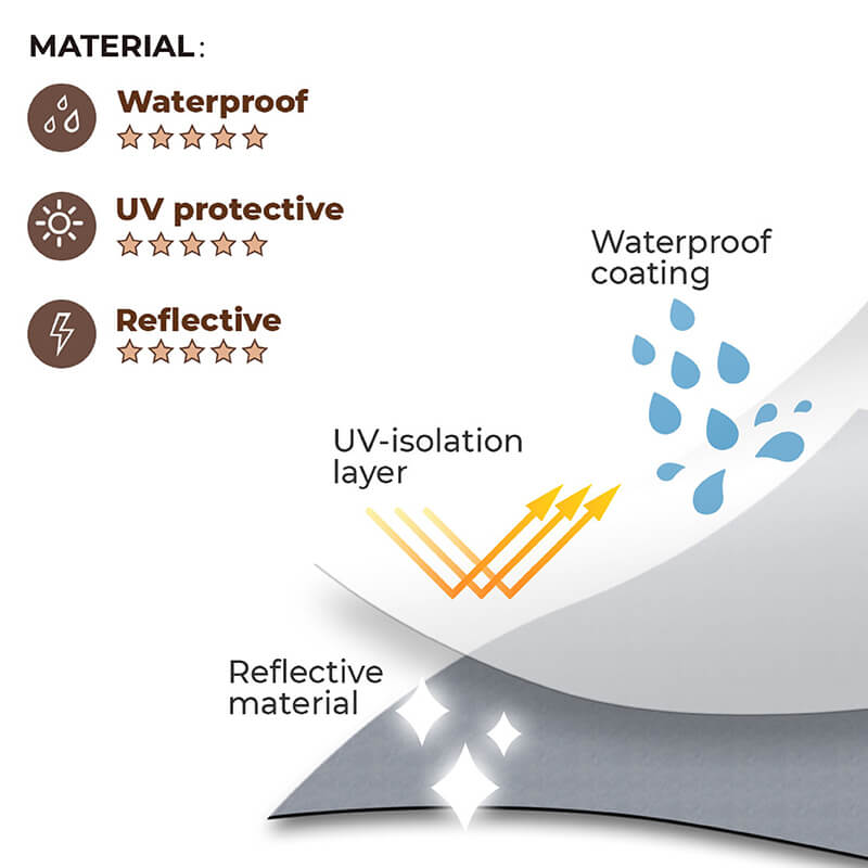 Accessori per cani riflettenti, impermeabili e per tutte le condizioni atmosferiche, giacca antipioggia.