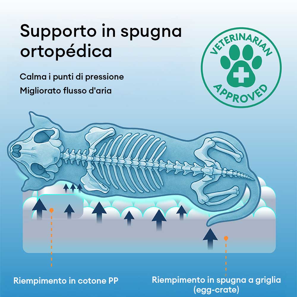 Letto per cani con supporto in spugna per il sonno profondo e anti-ansia